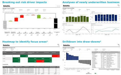 How Strong Are Your RWA Analytics Capabilities Deloitte Switzerland