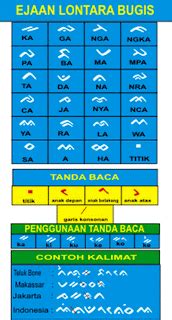 mengenal sejarah lengkap tulisan lontara makassar bugis makassar