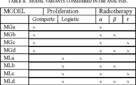 Figure 1 From Modeling Cervix Cancer Growth And Response To Radiation