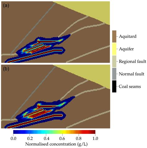 ADGEO Numerical Analysis Of Potential Contaminant Migration From