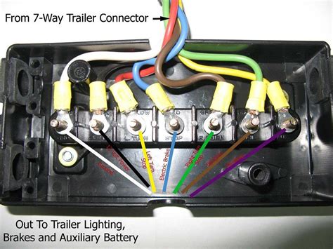 Automotive Battery Junction Box | Hans Info