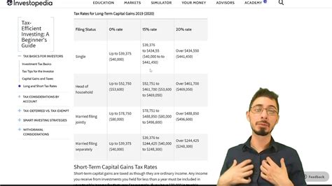 Understanding Long Term Vs Short Term Capital Gains Youtube