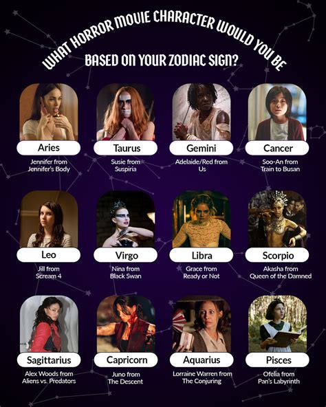 What Horror Movie Character Would You Be Based On Your Zodiac Sign