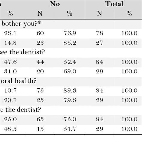 Crude Analysis Between Dependent Variables And Sex Download Scientific Diagram