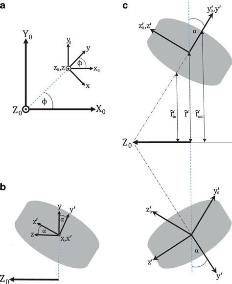 Spherical roller bearing reference frames shown for a single row and ...