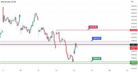 NIFTY CHART ANALYSIS for NSE:NIFTY by TradingAnalysis12 — TradingView India