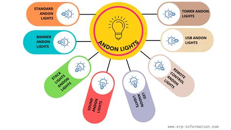 All About Andon Lights (Types, Best Vendors, and More!)