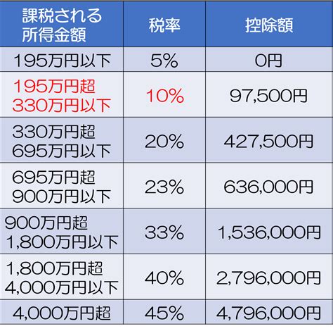 個人事業主が法人化して節税できるケースとシミュレーション 保険の教科書