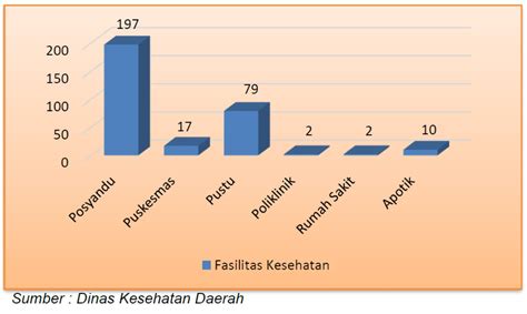 Tenaga Kesehatan Dan Fasilitas Kesehatan Kabupaten Kepulauan Sangihe