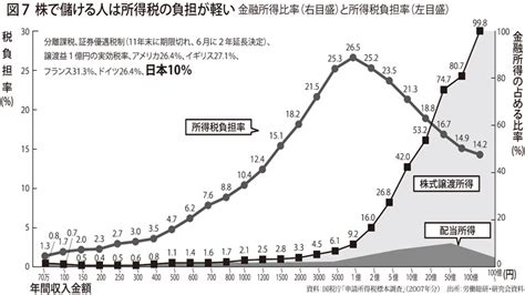 公務員は市民の敵？ 公務員の賃金は下げて当然？ 公務員人件費が財政赤字の原因？ 公務員バッシングの正体とは？ Editor