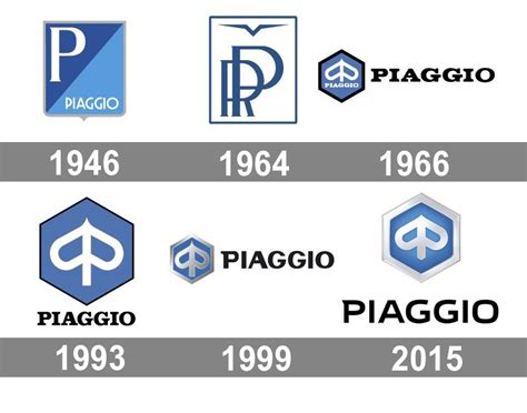 Piaggio Vespa Logo Histoire Et Signification Evolution Symbole