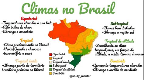 Mapa Mental Climas Do Brasil REVOEDUCA