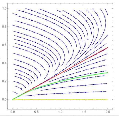 Diode package selection in flyback circuit for a relay | solveForum