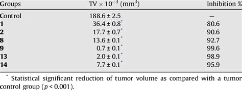 Effect Of Thalidomide And Its Sulfur Analogs On The Volume Of Solid