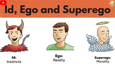 Freud's Theory Of Personality: Id, Ego, And Superego Simply, 44% OFF