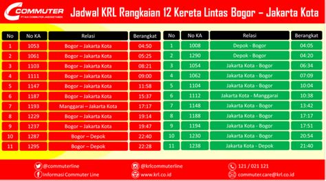 Jadwal Krl Commuter Line Bogor Jakarta Kota Tours By Rail