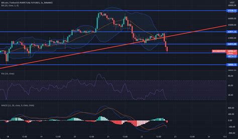 Cryptoparo Taraf Ndan Binance Btcusdtperp Sembol I In Btcusdt