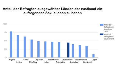 Fit für den Sommer dank Sex MeineFitness net
