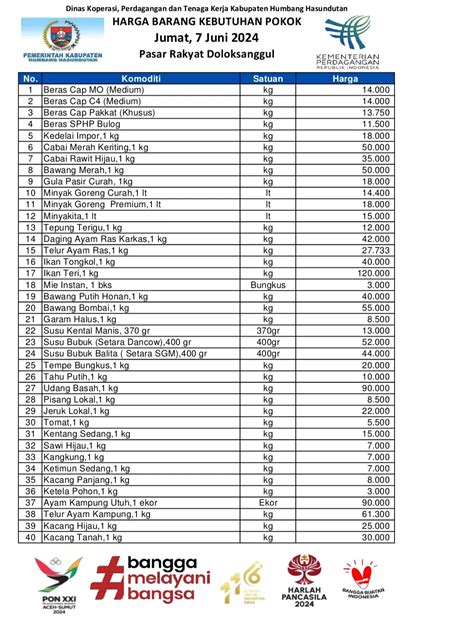 Daftar Harga Barang Kebutuhan Pokok Di Pasar Rakyat Dolok Sanggul