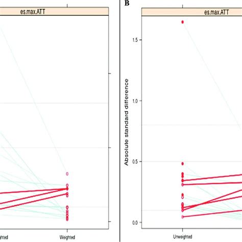 Quantile Quantile Qq Plots A And B For Att Synecor Tm Pre Plots C Download Scientific