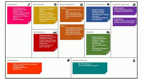 Business Model Canvas For Airbnb Youtube