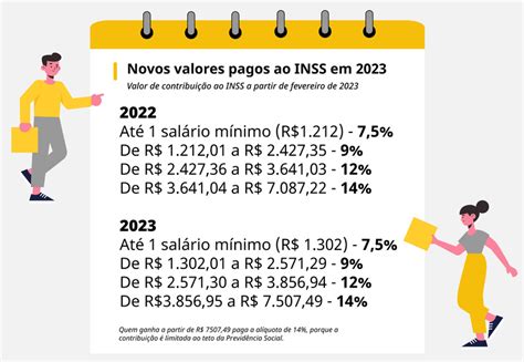 Entenda o que muda na contribuição ao INSS a partir de fevereiro