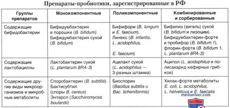 Принципы профилактики и лечения дисбактериоза кишечника