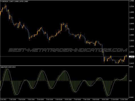 Macd Digital Version Indicator Top MT4 Indicators Mq4 Or Ex4