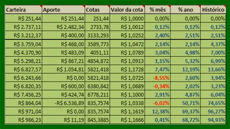 Independ Ncia Financeira Use Essa Planilha Para Saber Quanto Tempo