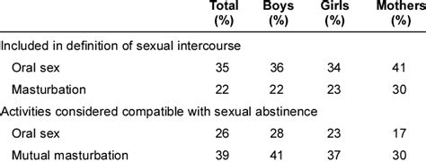 Sex Terms And Definitions Telegraph