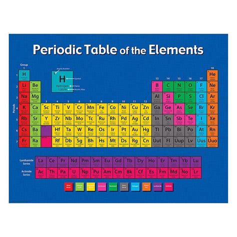 Best 25+ Periodic table chart ideas on Pinterest | Periodic Table ...