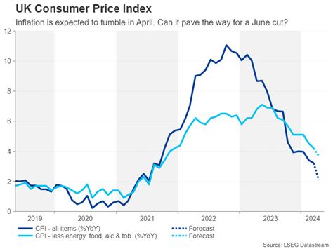 Week Ahead Flash Pmis Uk And Japan Cpis In Focus Rbnz To Hold Rates