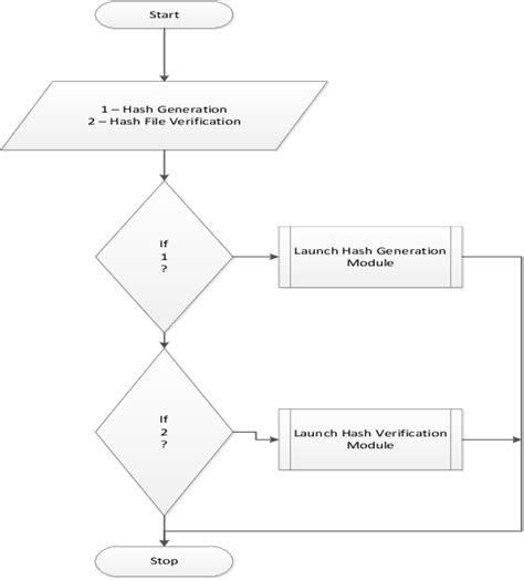 Figure 6 From Design And Implementation Of Data Integrity System Using