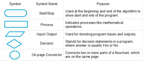 Python Flowchart Symbols