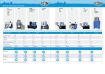 Service Crimpers Uniflex Hydraulik GmbH PDF Catalogs Technical