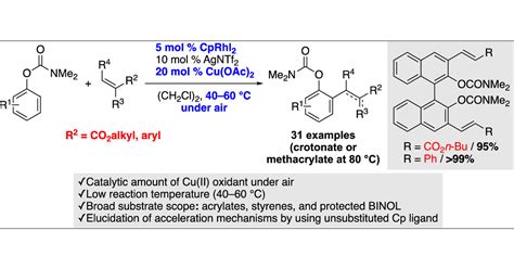 Rhodium III Catalyzed Oxidative Ortho Olefination Of Phenyl Carbamates