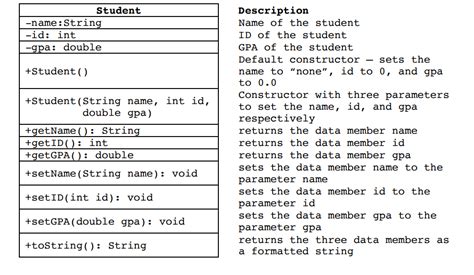 Solved Request 1 Use Regular Expressions To Validate User Input 2