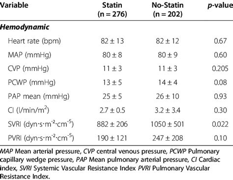 Hemodynamic Parameters Download Table