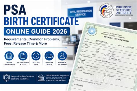 psa birth certificate  guide  delayed registration record