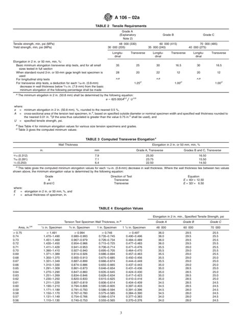 Astm A A Standard Specification For Seamless Carbon Steel Pipe