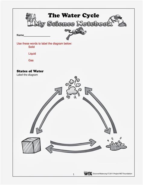 Engineering Design Process Worksheet Pdf Englishworksheet My Id