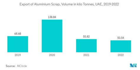 Gcc Metal Cans Market Size Share Analysis Industry Research Report