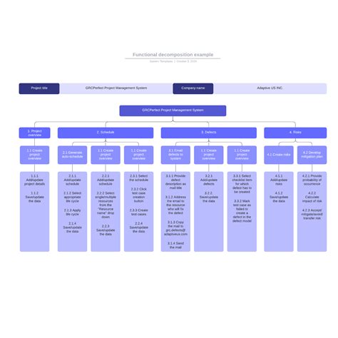 Functional decomposition example | Lucidchart