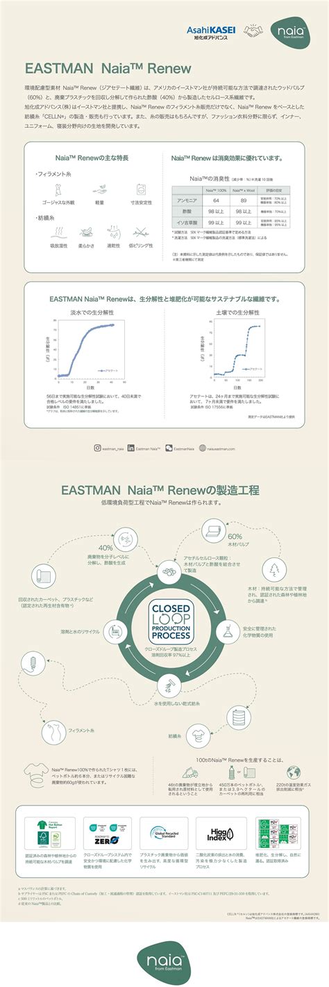Naia™| 繊維本部 | 事業紹介 | 旭化成アドバンス株式会社