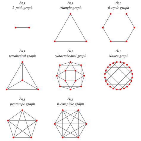 Arrangement Graph From Wolfram Mathworld