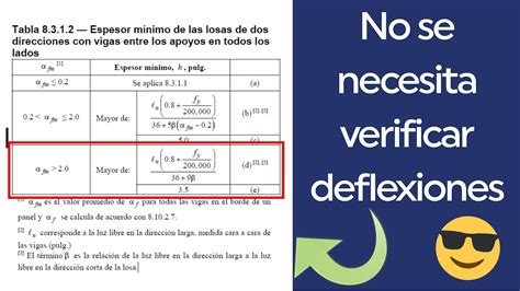 Espesor Mínimo De Losas En 2 Direcciones Con Vigas De Apoyo Según Aci 318 14 Youtube