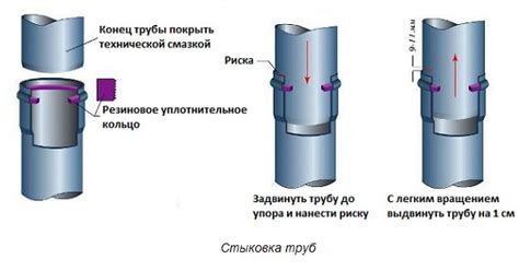 Кольца на форсунки: инструкция монтажа, виды