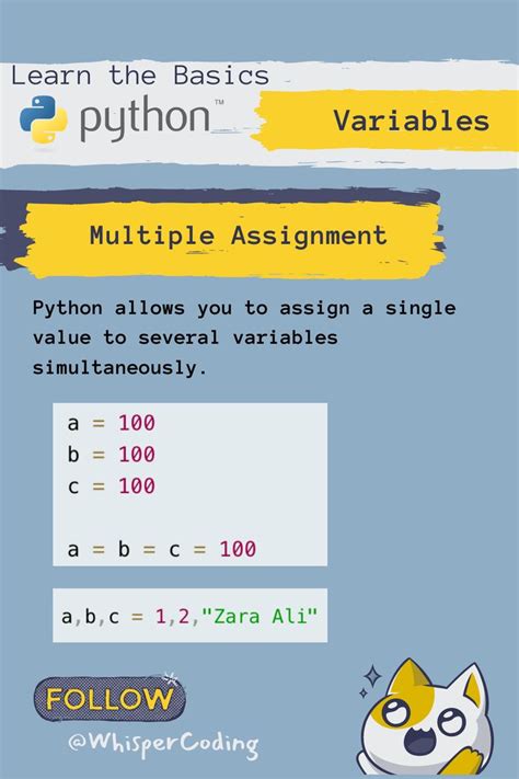 Coding For Beginners Python Learn The Basics Variables In