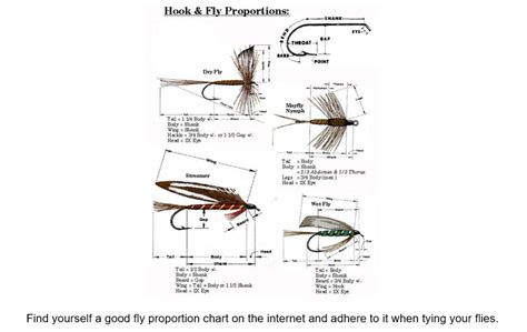 Flytying: New and Old: Fly Tying Tips and Tricks: Part 16