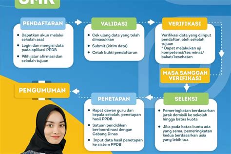 Simak Berikut Ini Adalah Informasi Penting PPDB Jabar 2023 Untuk